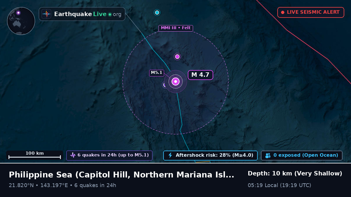 Philippine Sea (Northern Mariana Islands)