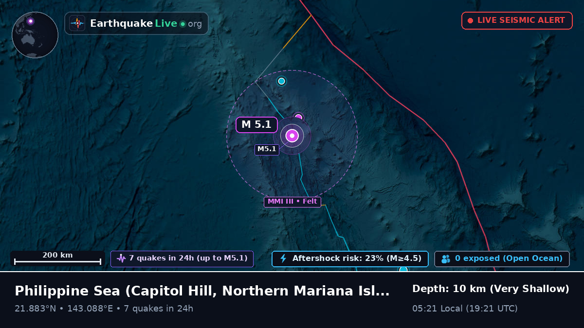 Philippine Sea (Northern Mariana Islands)
