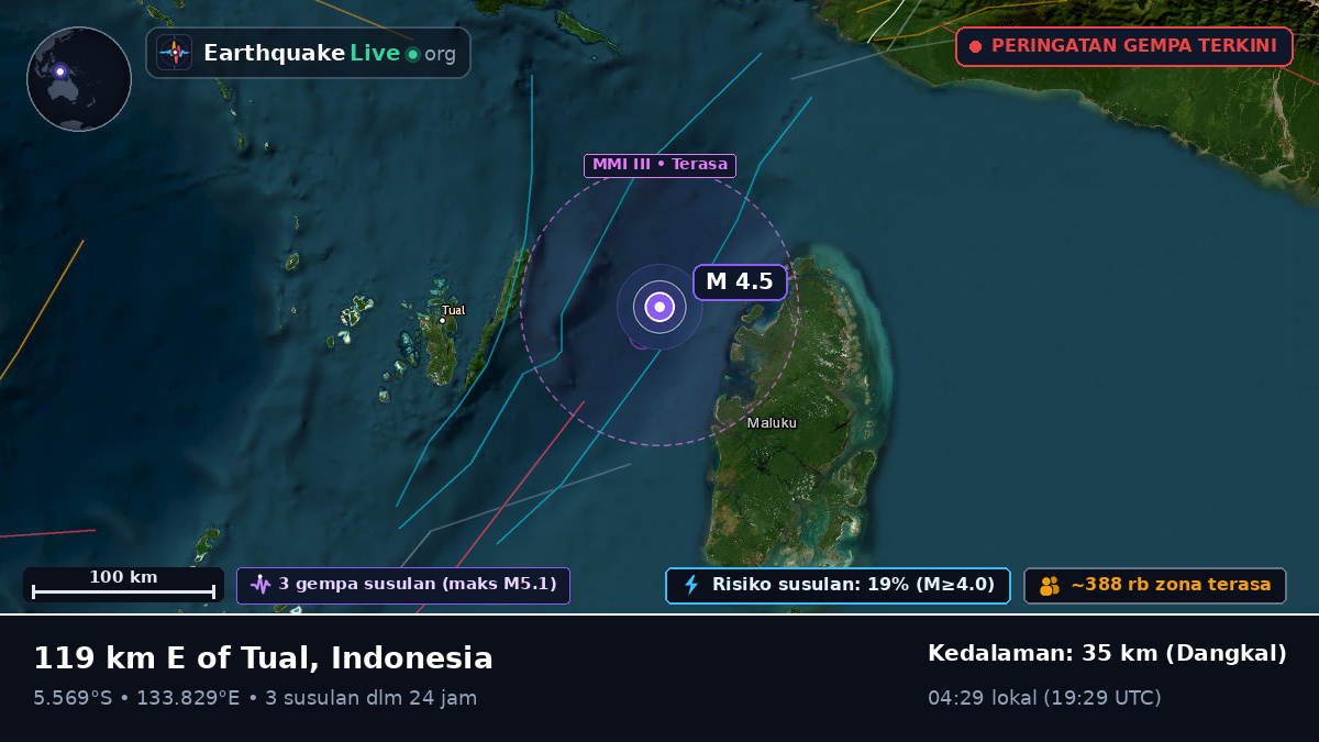 Samudra Hindia (Indonesia)