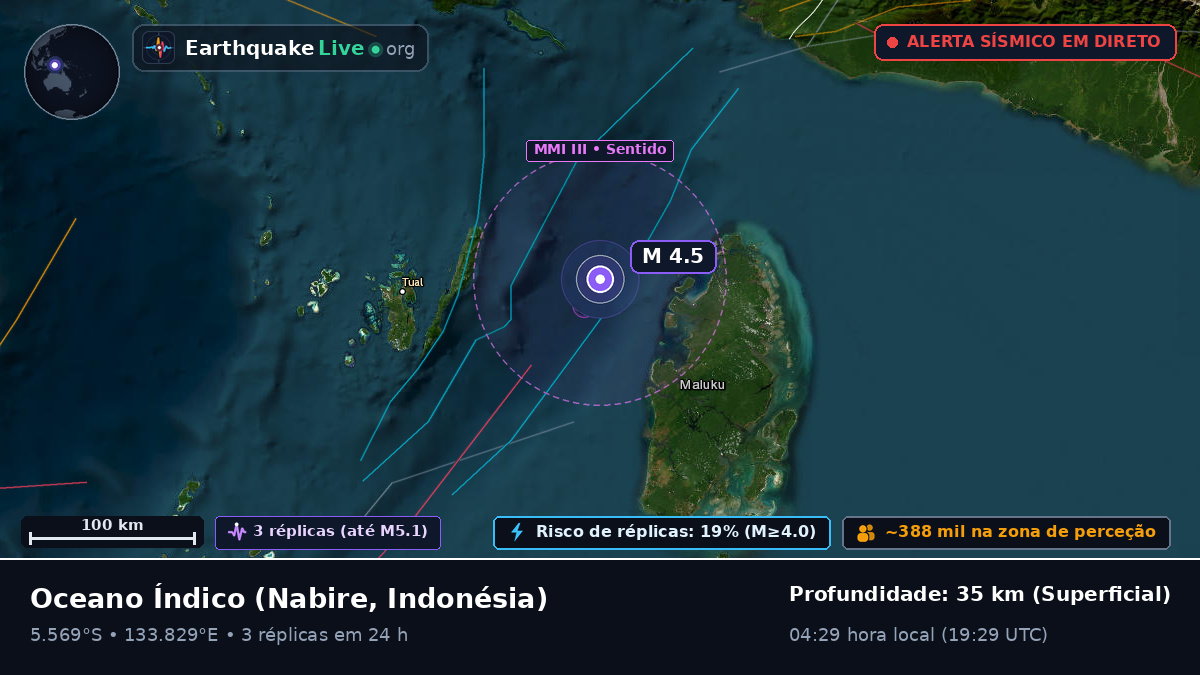 Oceano Índico (Indonésia)