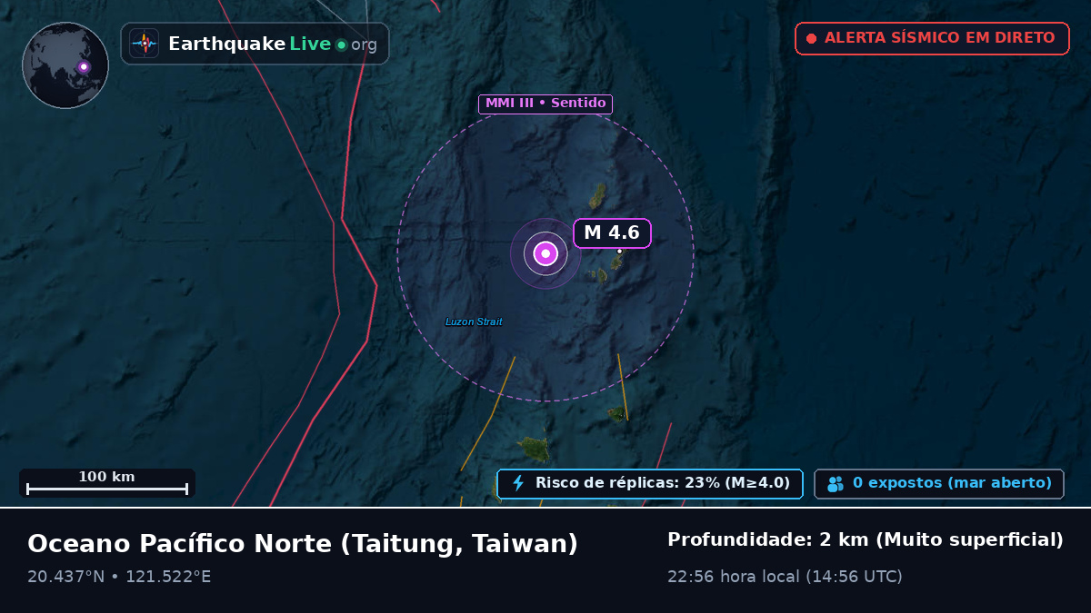 Oceano Pacífico Norte (Taiwan)