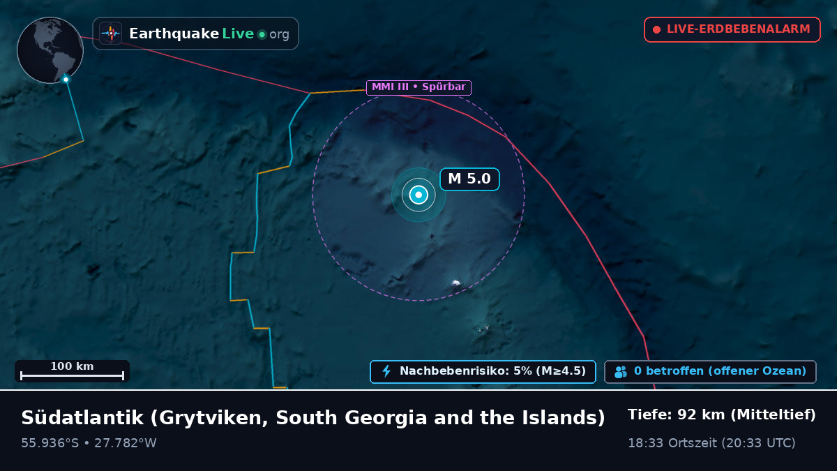 Südatlantik (South Georgia and the Islands)