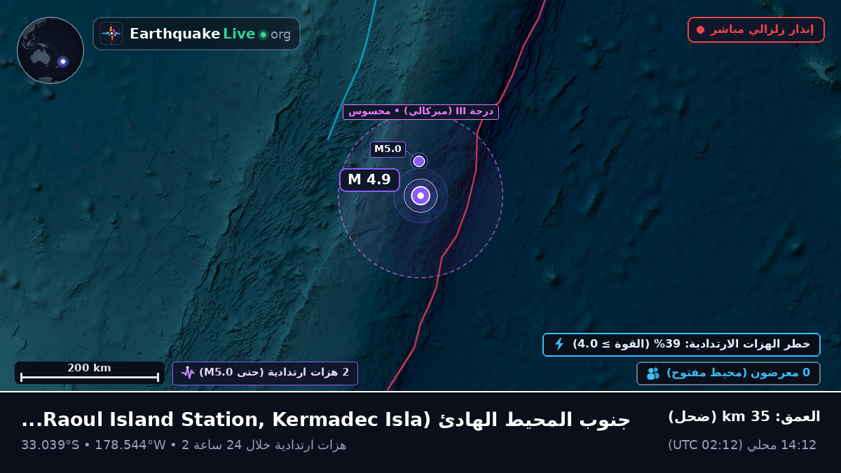 جنوب المحيط الهادئ (Kermadec Islands)