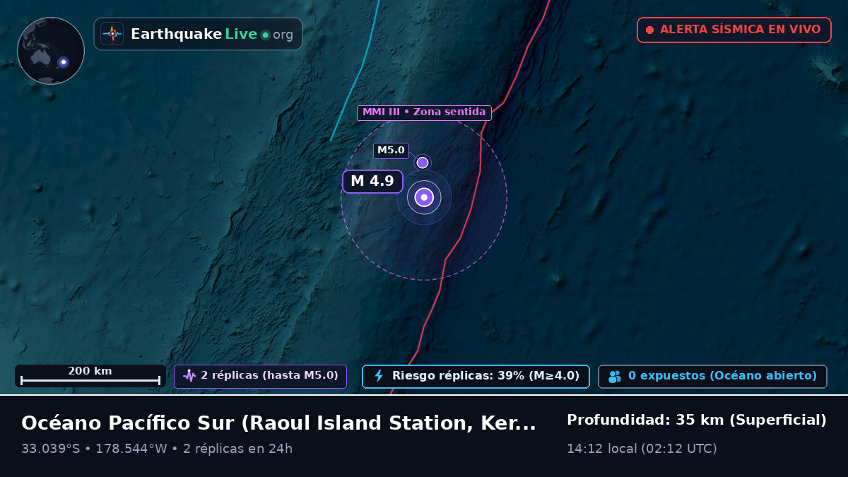 Océano Pacífico Sur (Kermadec Islands)