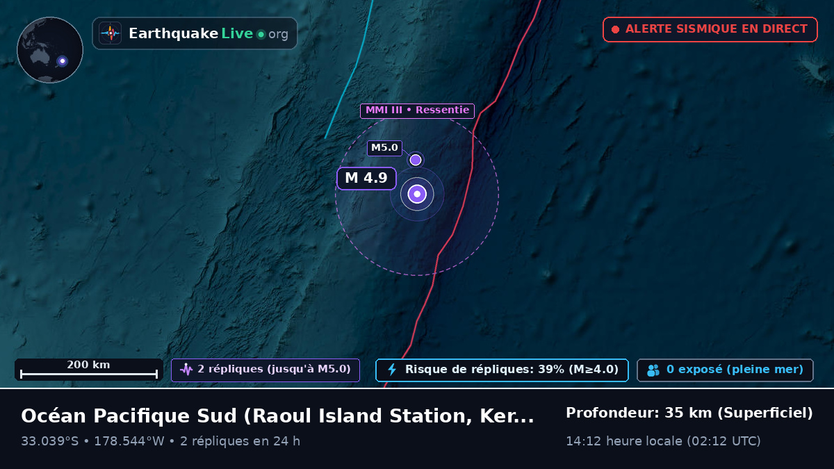 Océan Pacifique Sud (Kermadec Islands)