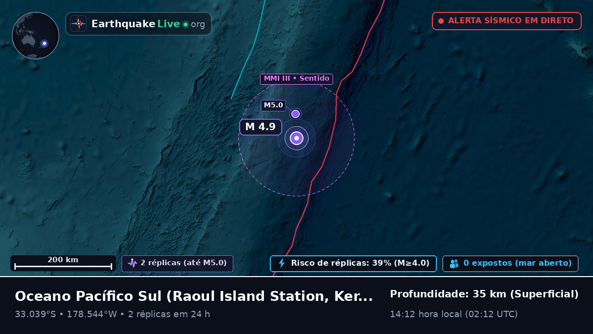 Oceano Pacífico Sul (Kermadec Islands)
