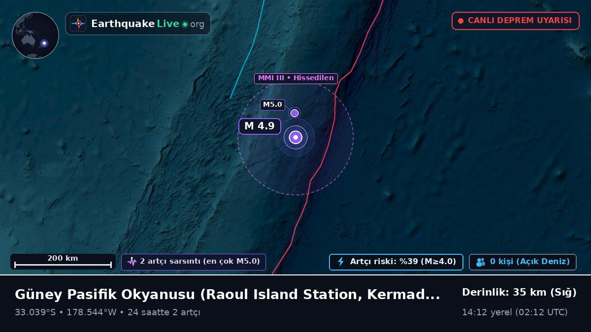 Güney Pasifik Okyanusu (Kermadec Islands)