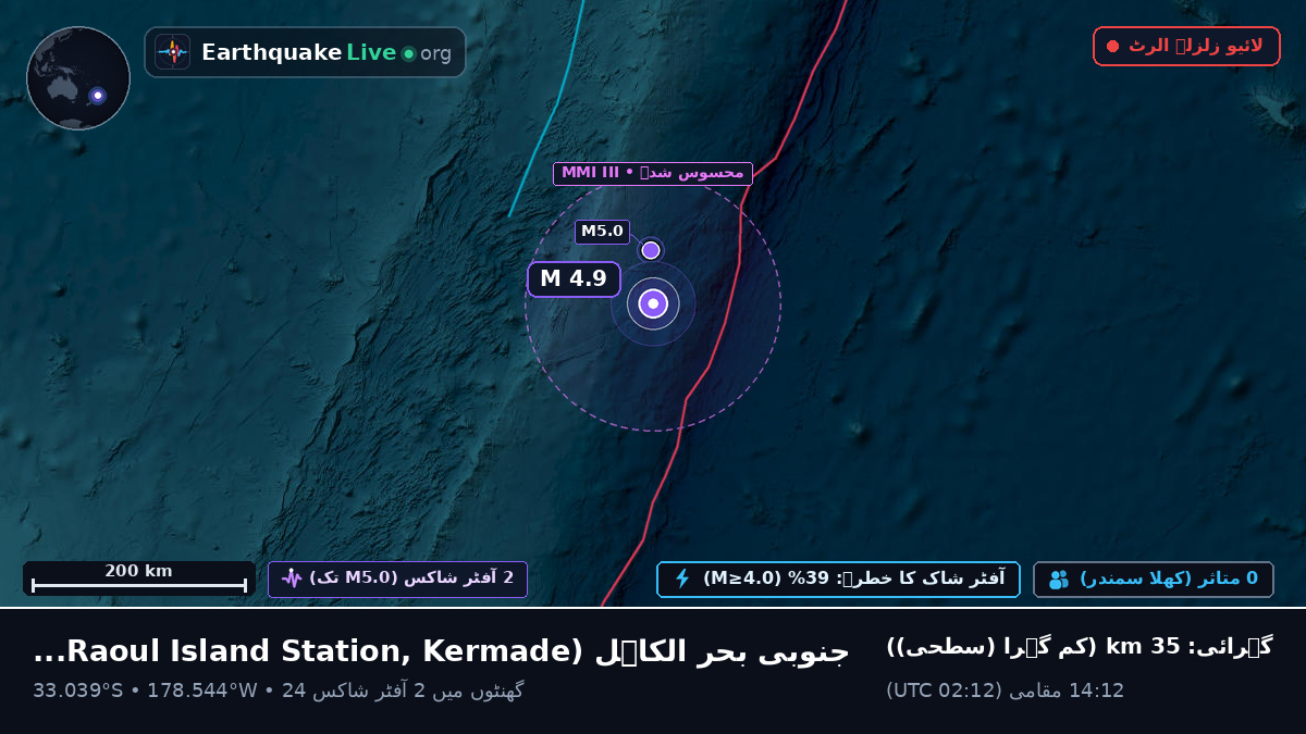 جنوبی بحر الکاہل (Kermadec Islands)