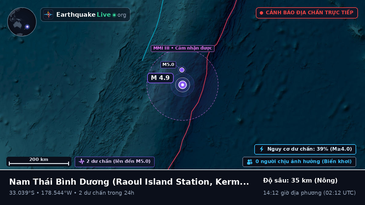 Nam Thái Bình Dương (Kermadec Islands)