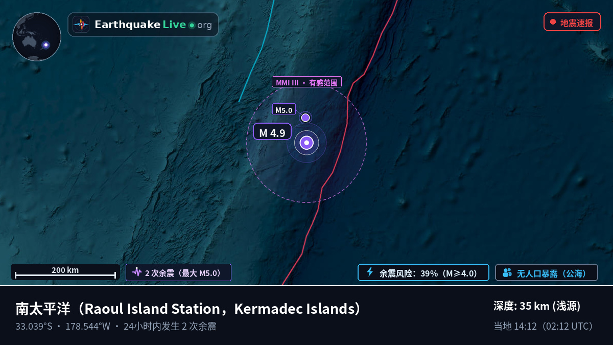南太平洋 (Kermadec Islands)