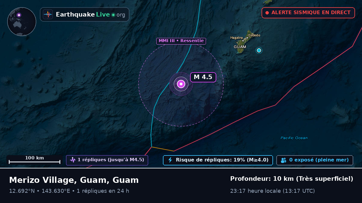 Mer des Philippines (Guam)