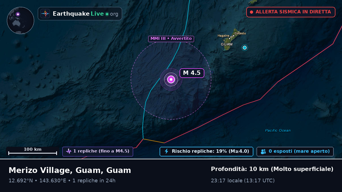 Mare delle Filippine (Guam)