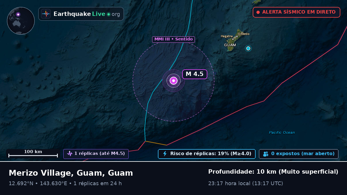 Mar das Filipinas (Guam)