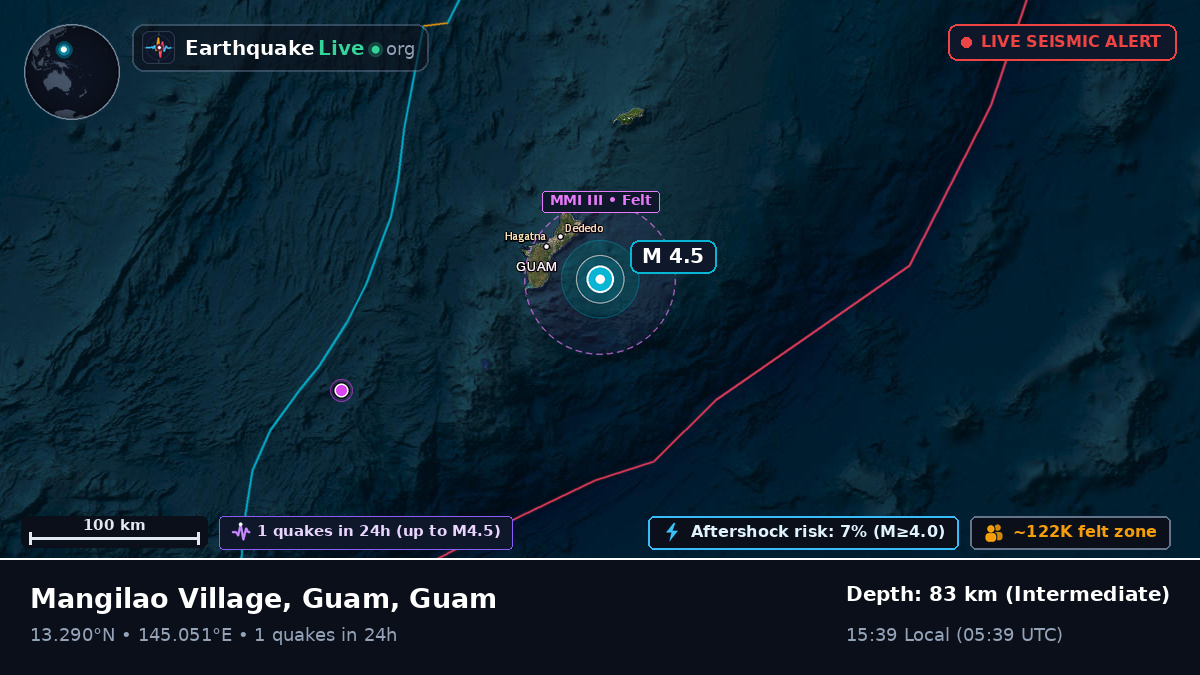 Off the coast of Agana, Guam