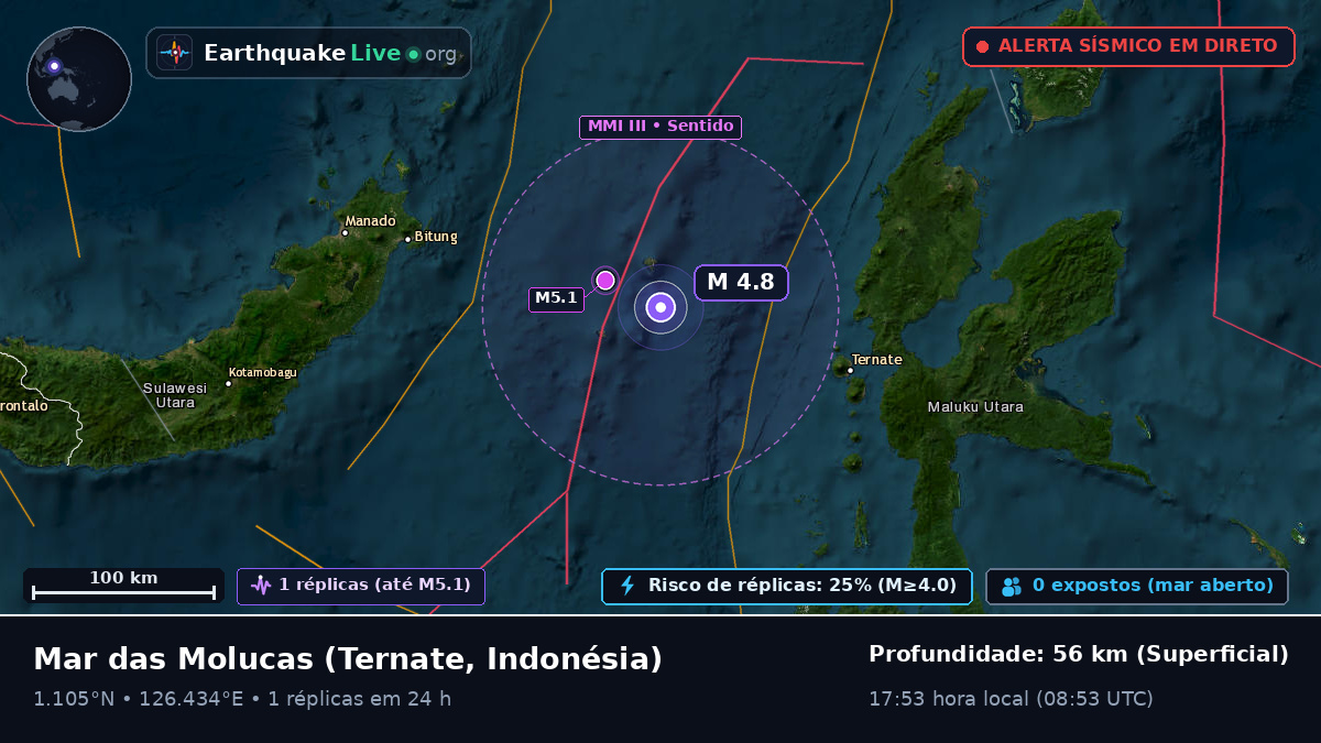 Mar das Molucas (Indonésia)