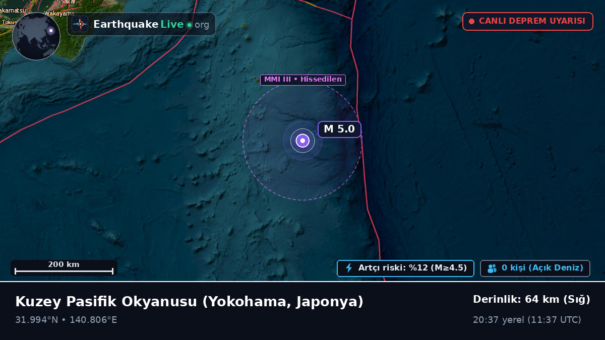 Kuzey Pasifik Okyanusu (Japonya)