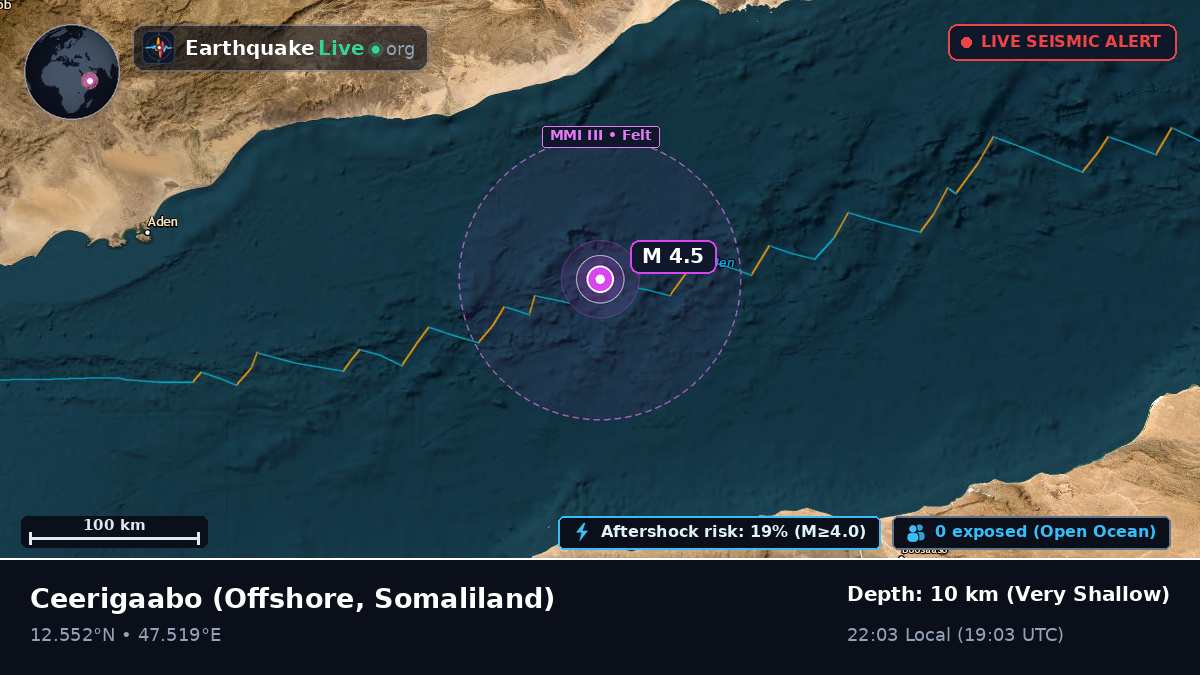 Off the coast of Ceerigaabo, Somaliland