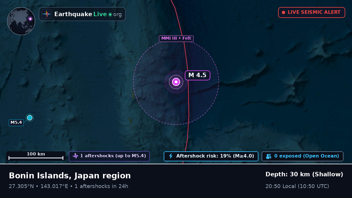 North Pacific Ocean (Japan)