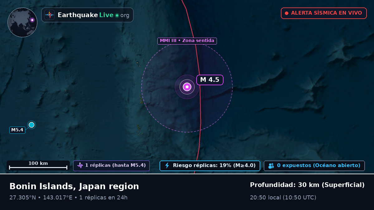 Océano Pacífico Norte (Japón)