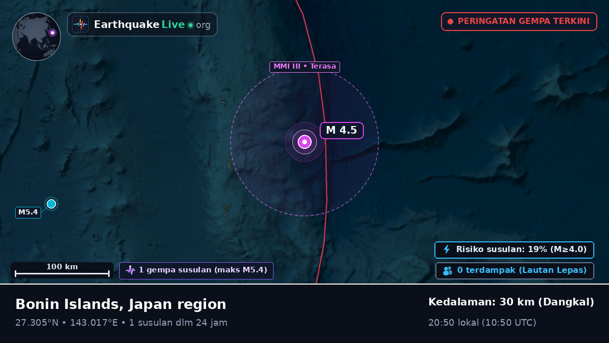 Samudra Pasifik Utara (Jepang)