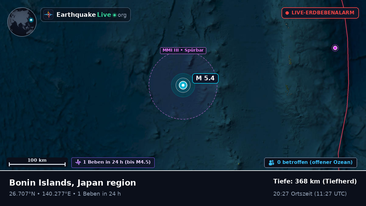 Nordpazifik (Japan)