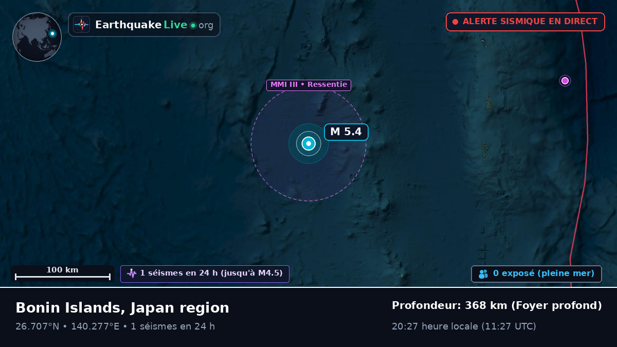 Océan Pacifique Nord (Japon)