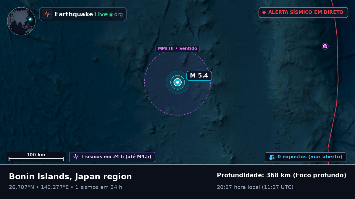Oceano Pacífico Norte (Japão)