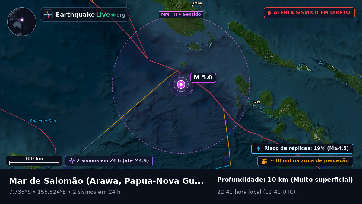 Mar de Salomão (Papua-Nova Guiné)