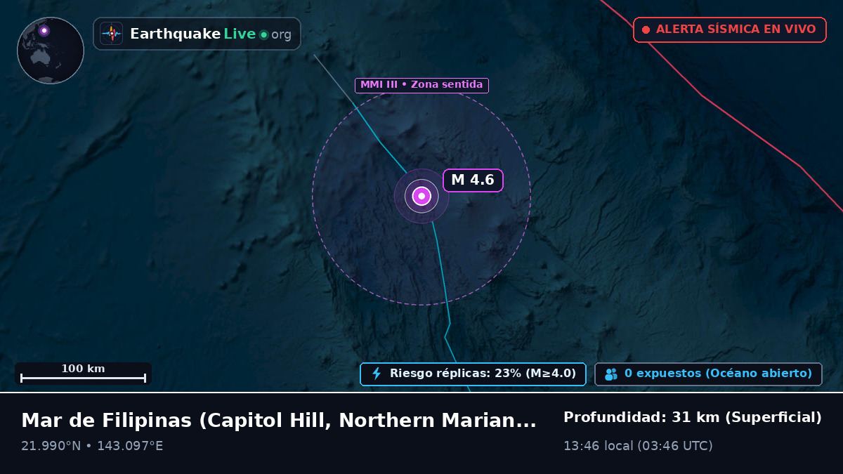 Mar de Filipinas (Northern Mariana Islands)