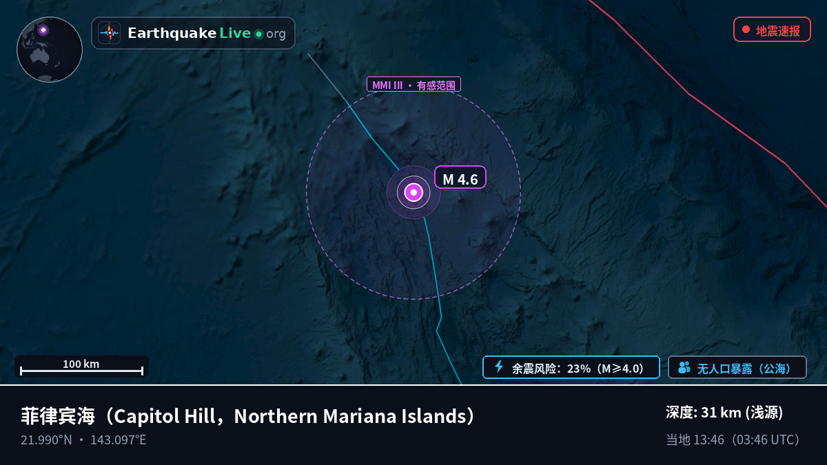 菲律宾海 (Northern Mariana Islands)