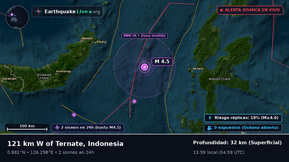 Mar de Molucas (Indonesia)