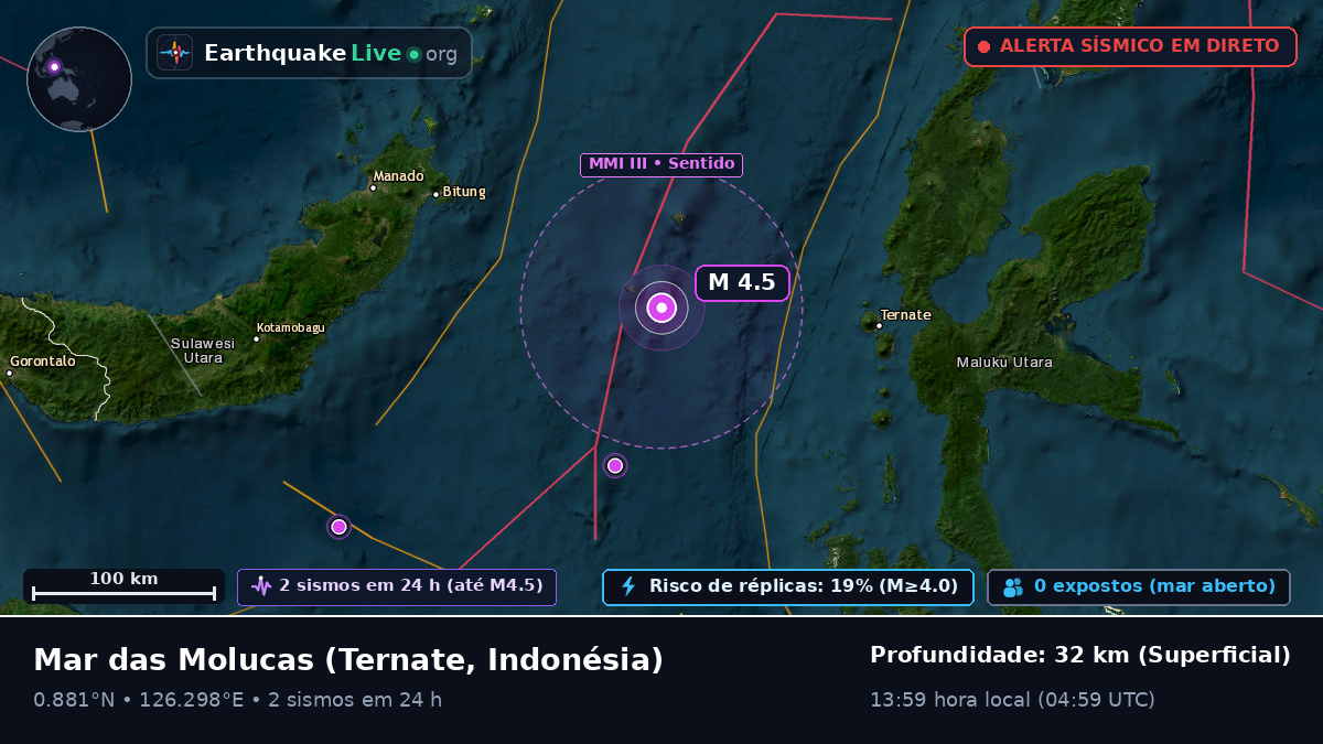 Mar das Molucas (Indonésia)