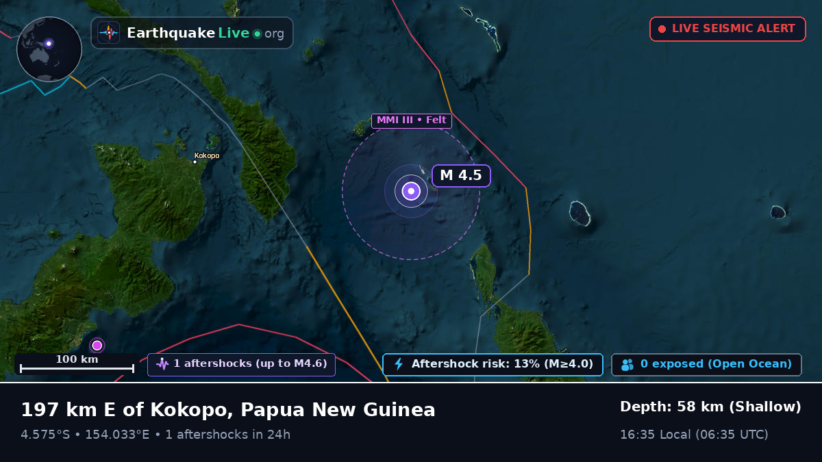 Off the coast of Rabaul, Papua New Guinea