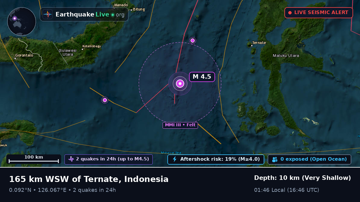 Molucca Sea (Indonesia)