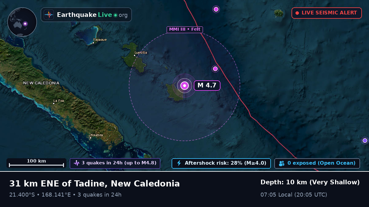 Off the coast of Nouméa, New Caledonia