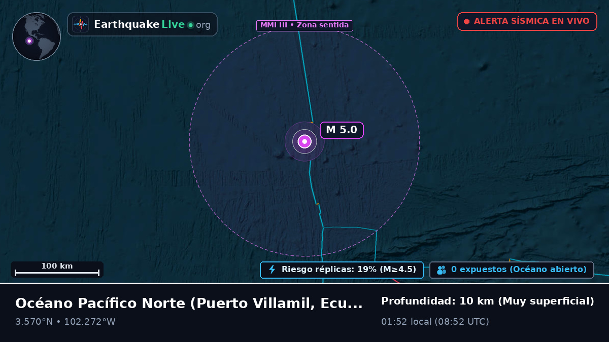 Océano Pacífico Norte (Ecuador)