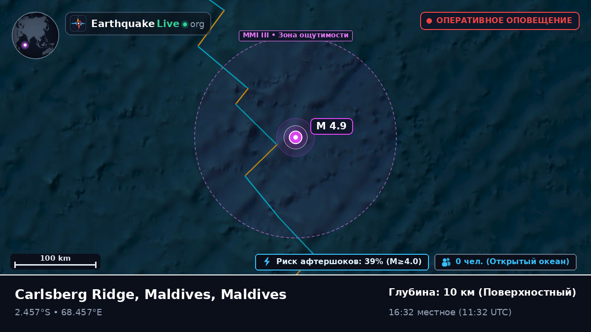 Индийский океан (Maldives)