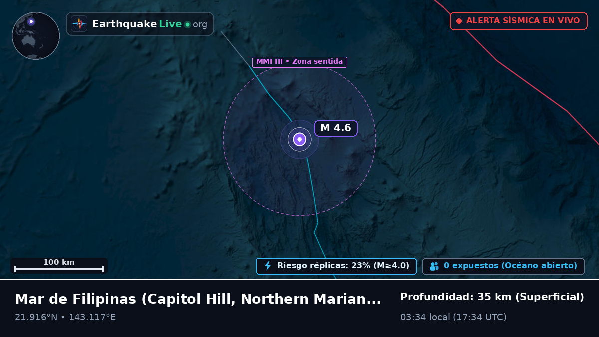 Mar de Filipinas (Northern Mariana Islands)