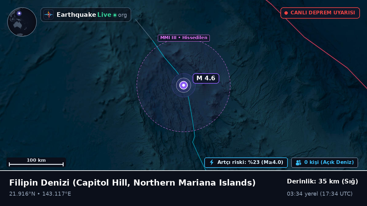 Filipin Denizi (Northern Mariana Islands)