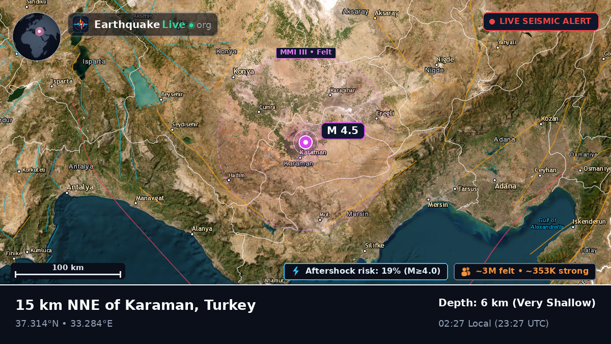 Karaman, Turkey