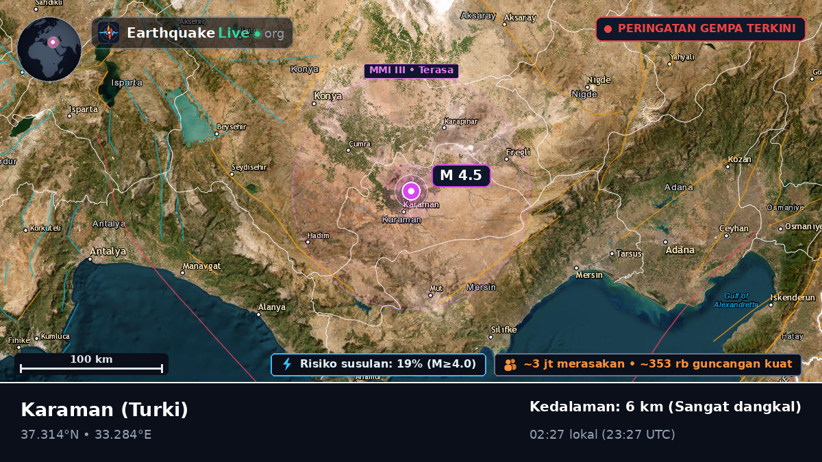 Karaman, Turki