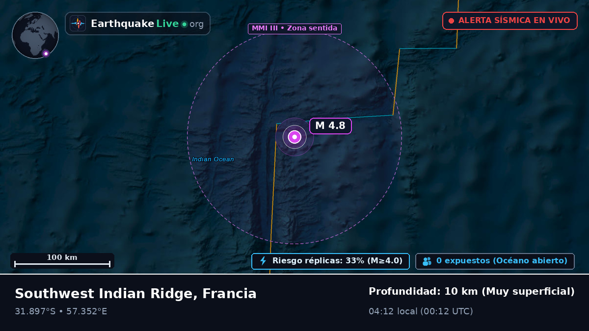Océano Índico (Francia)