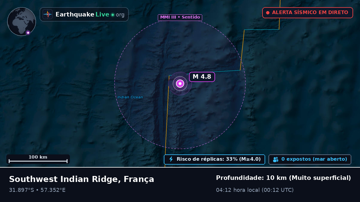 Oceano Índico (França)
