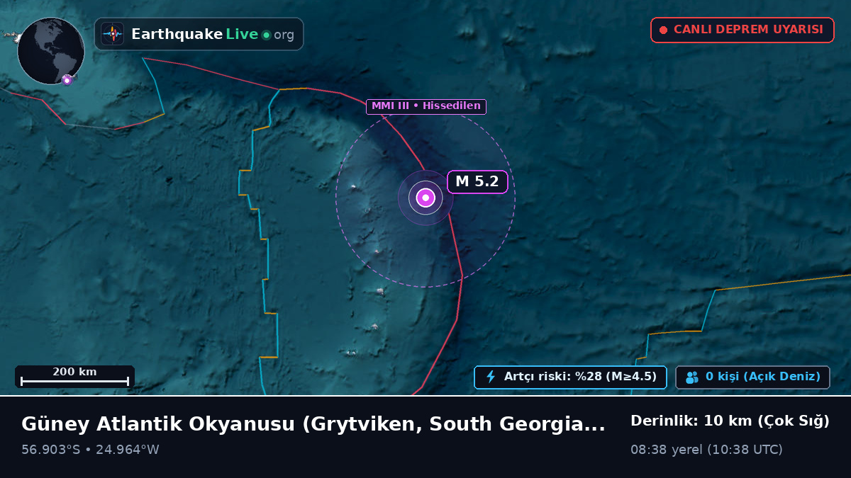 Güney Atlantik Okyanusu (South Georgia and the Islands)