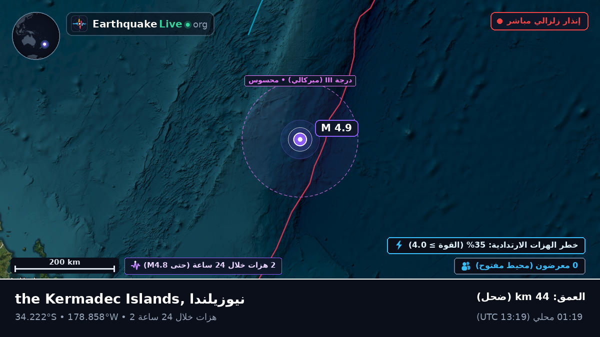 جنوب المحيط الهادئ (نيوزيلندا)