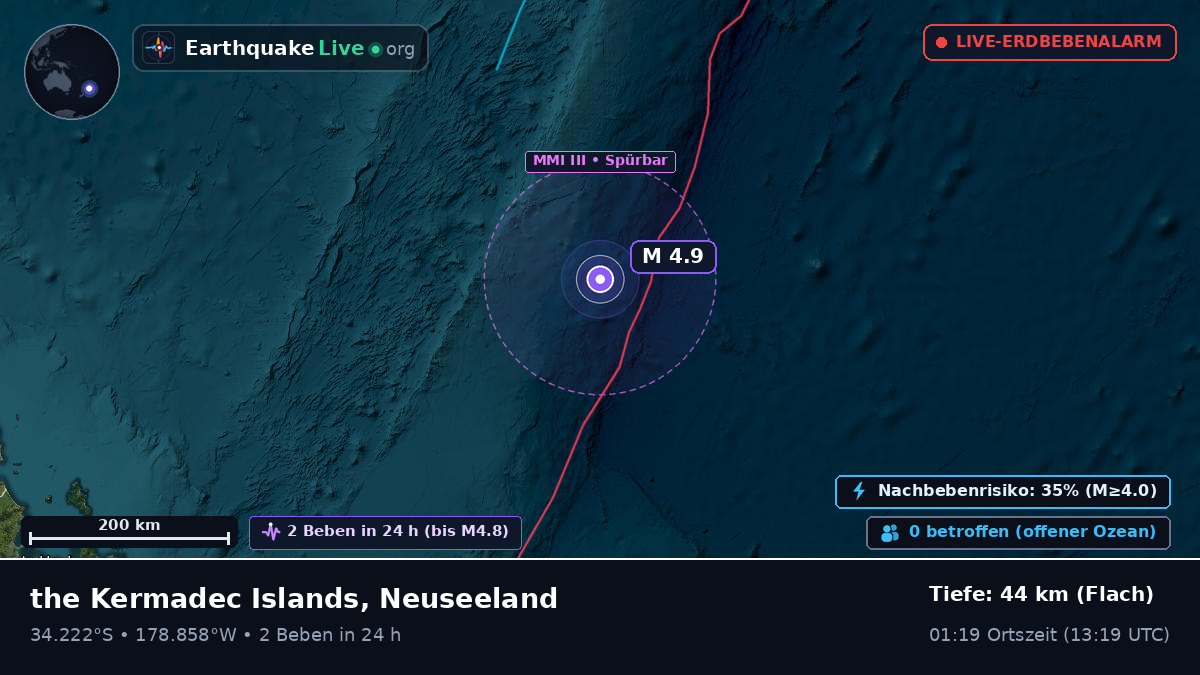 Südpazifik (Neuseeland)