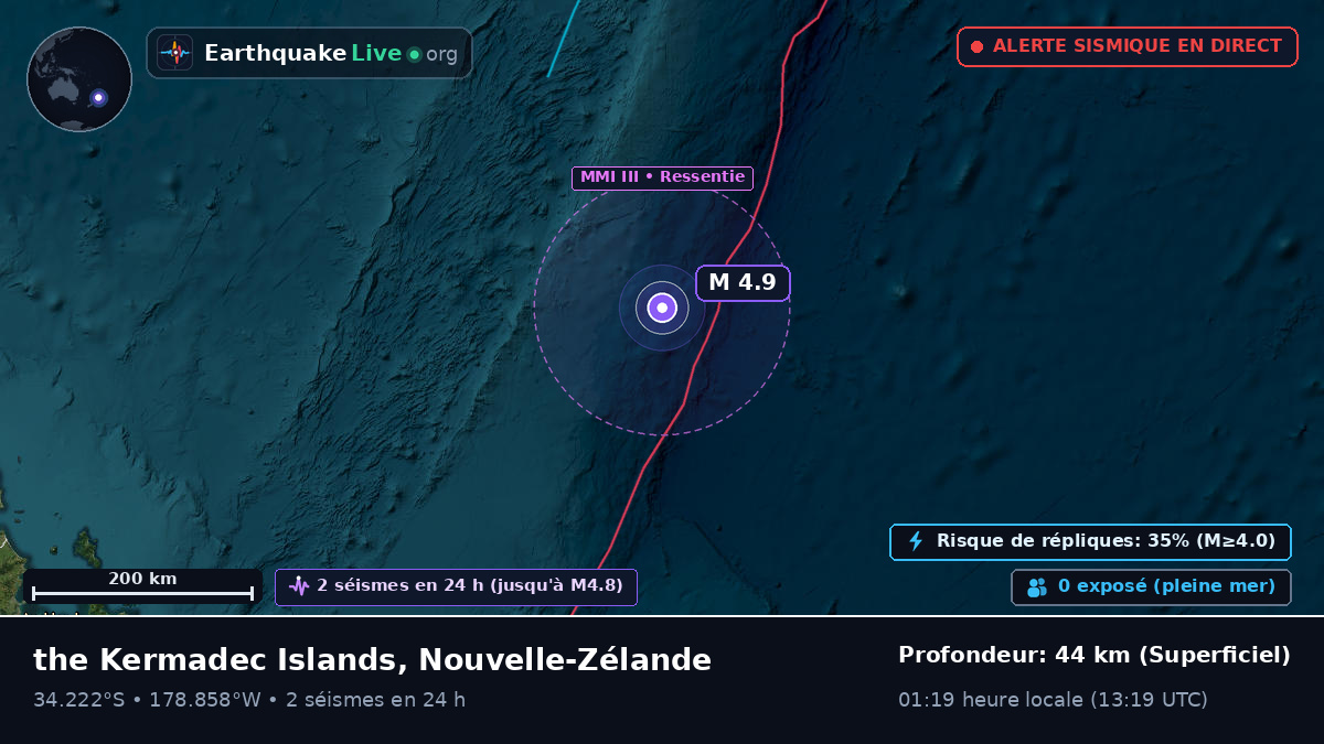 Océan Pacifique Sud (Nouvelle-Zélande)