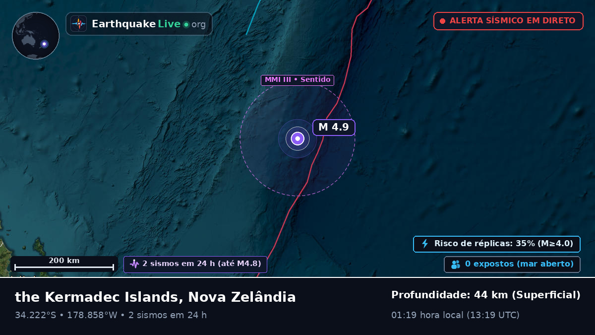 Oceano Pacífico Sul (Nova Zelândia)