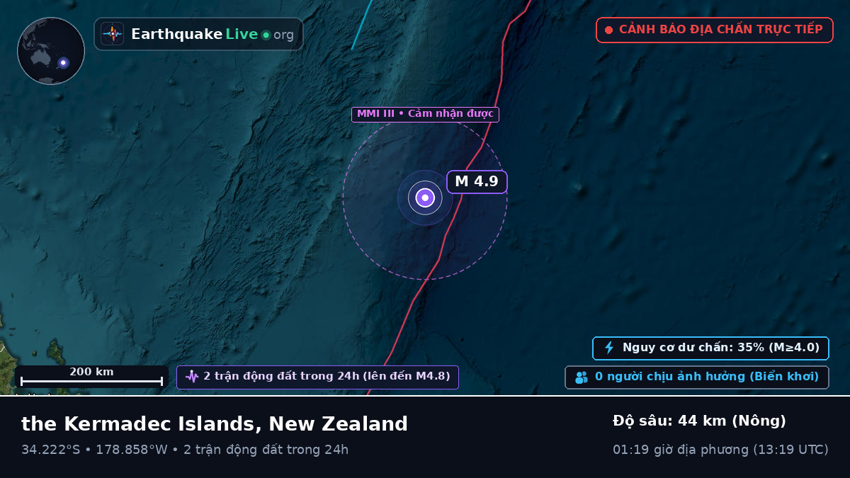 Nam Thái Bình Dương (New Zealand)