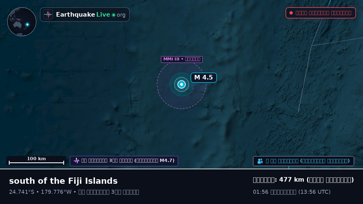 দক্ষিণ প্রশান্ত মহাসাগর (Kermadec Islands)
